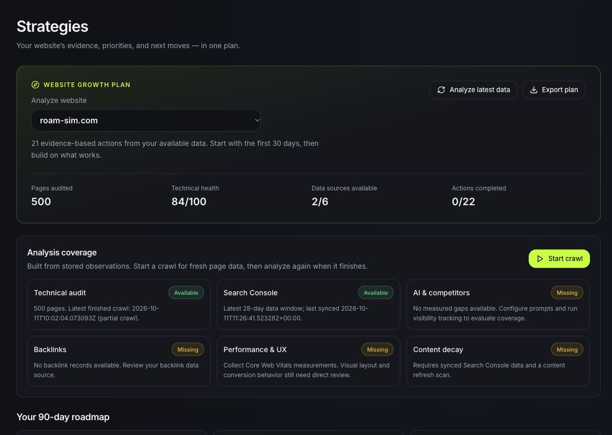 Actual Rankd website strategy with technical health, data coverage and a 90-day roadmap