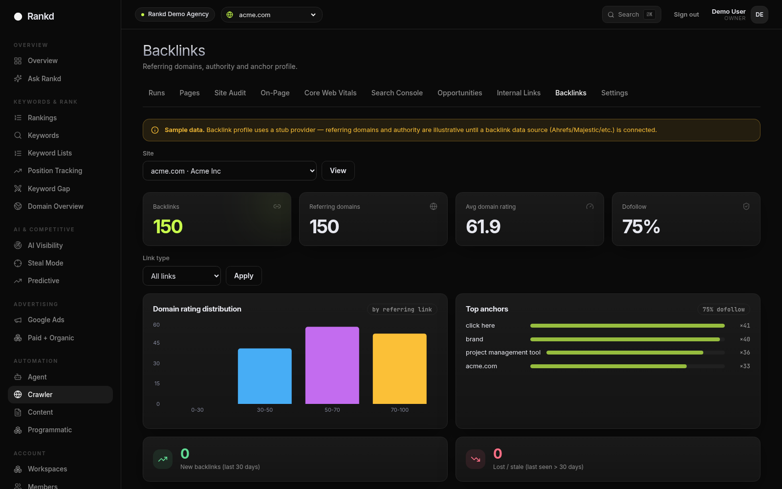 Rankd Backlinks