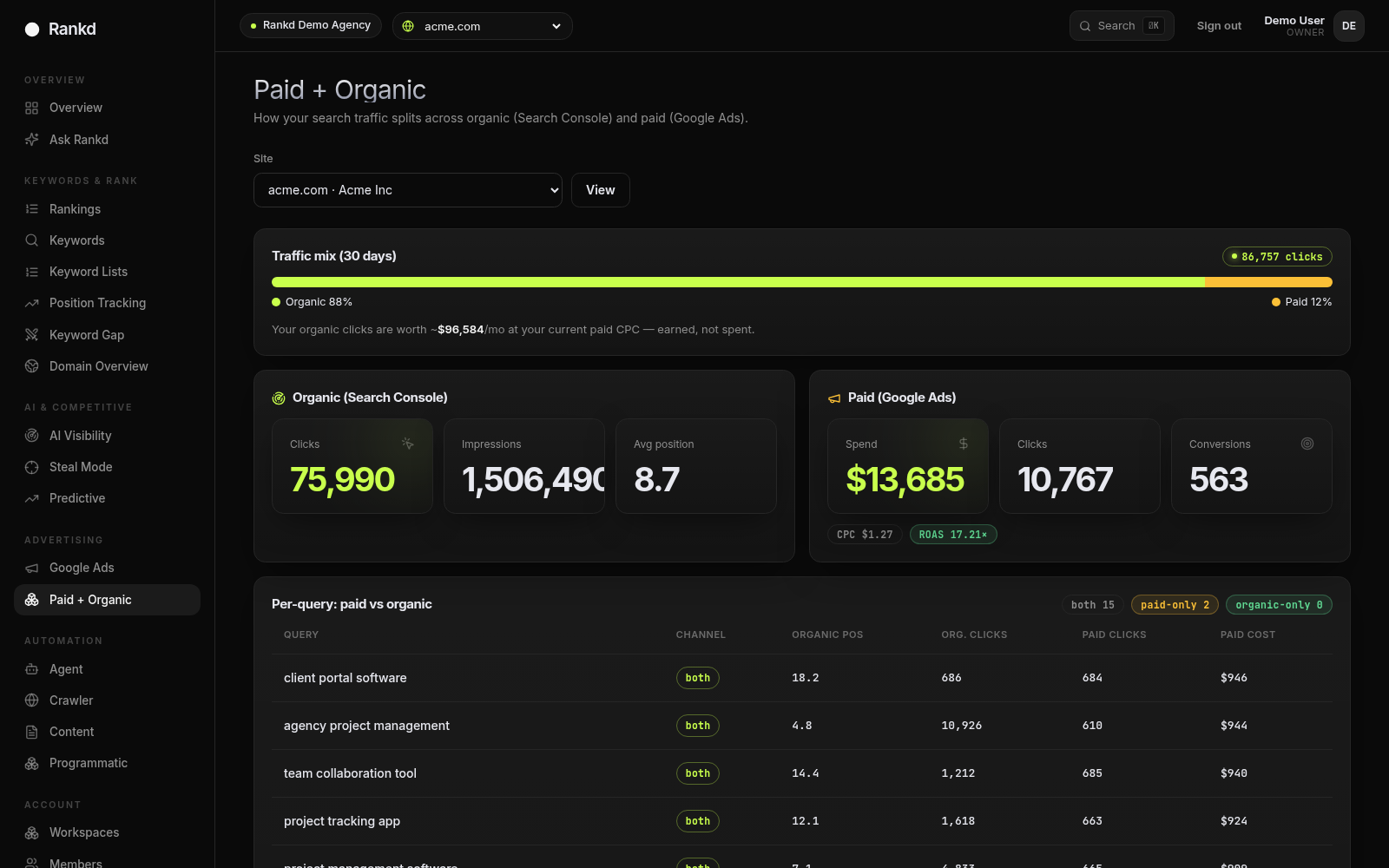 Rankd Paid + Organic