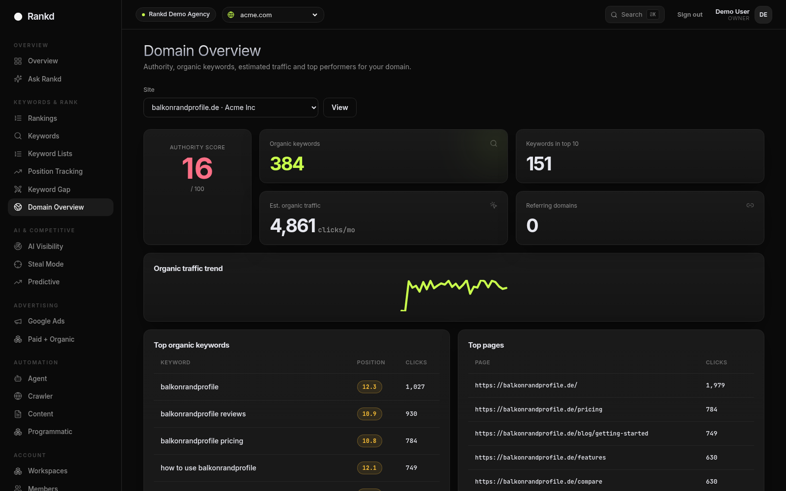Rankd Domain Overview