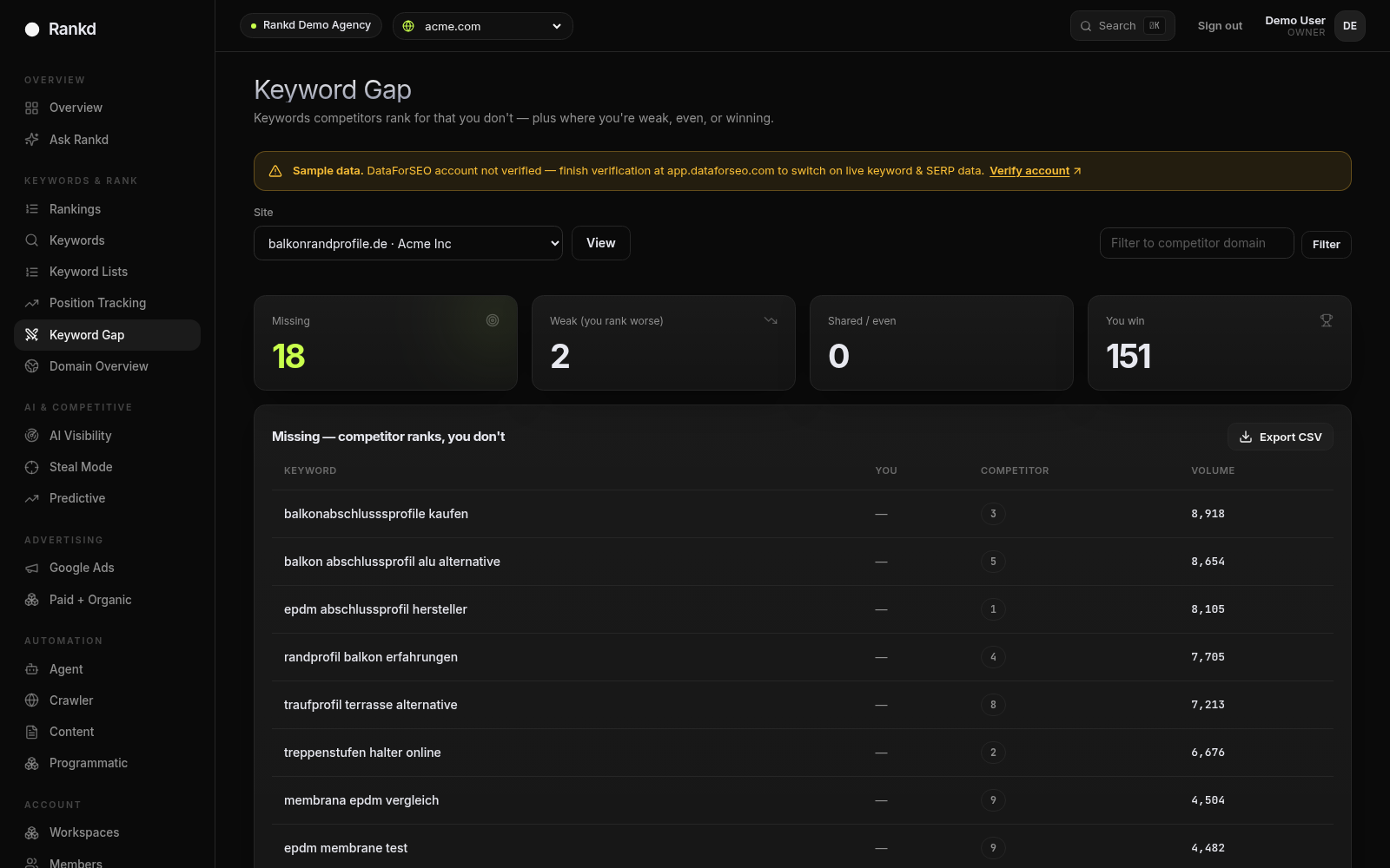 Rankd Keyword Gap