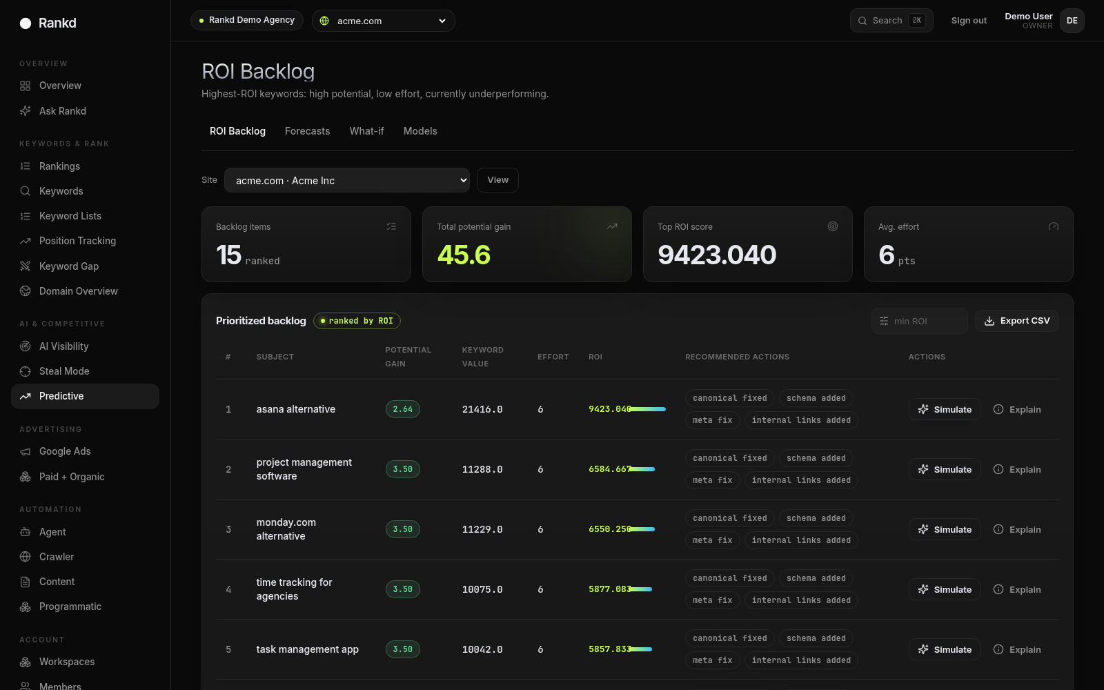 Rankd Predictive Ranking