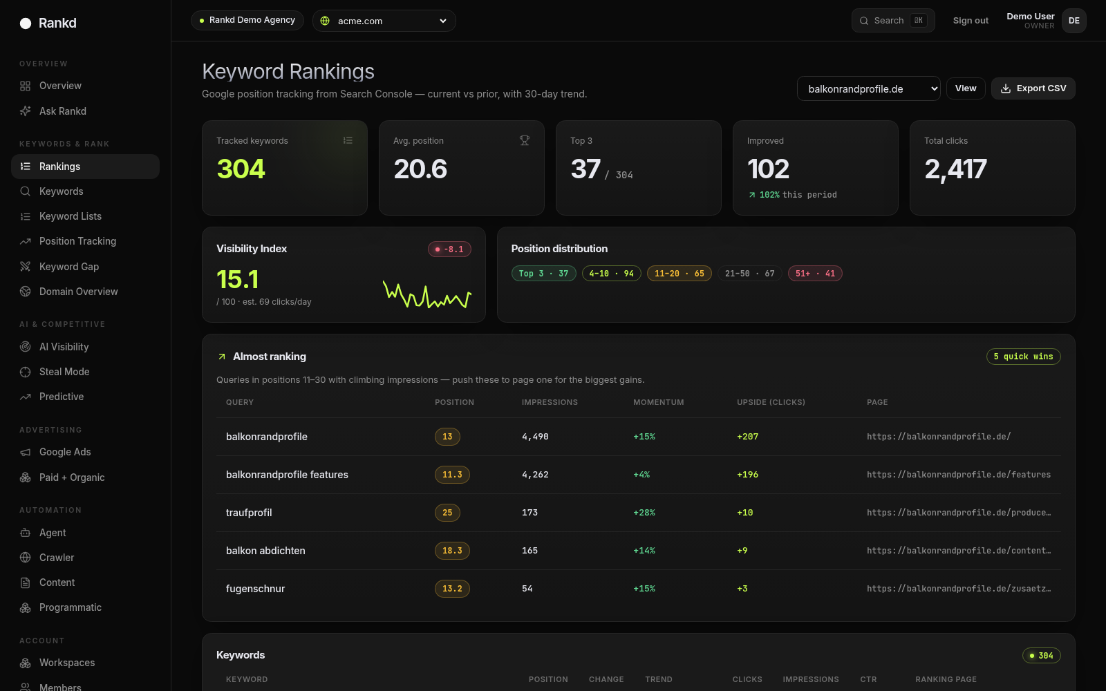 Rankd Rank Tracking
